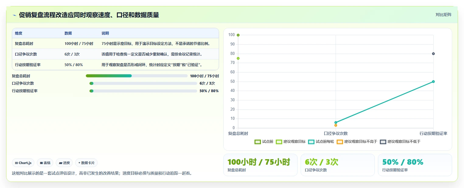 电商数据运营管理要点：数据体系的效率提升如何设计
