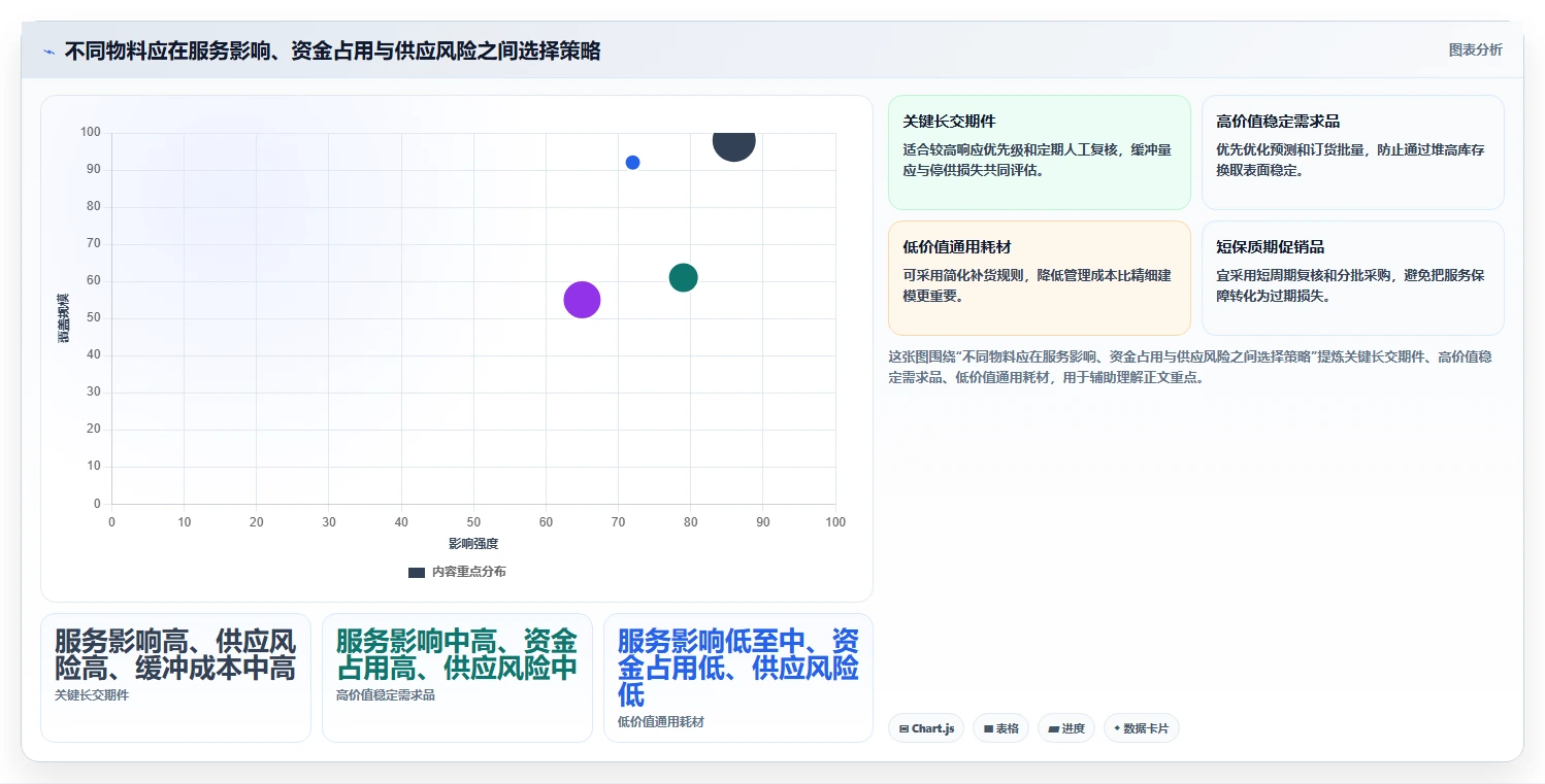 仓库安全库存管理实践指南：分级预警的系统搭建怎样更有效