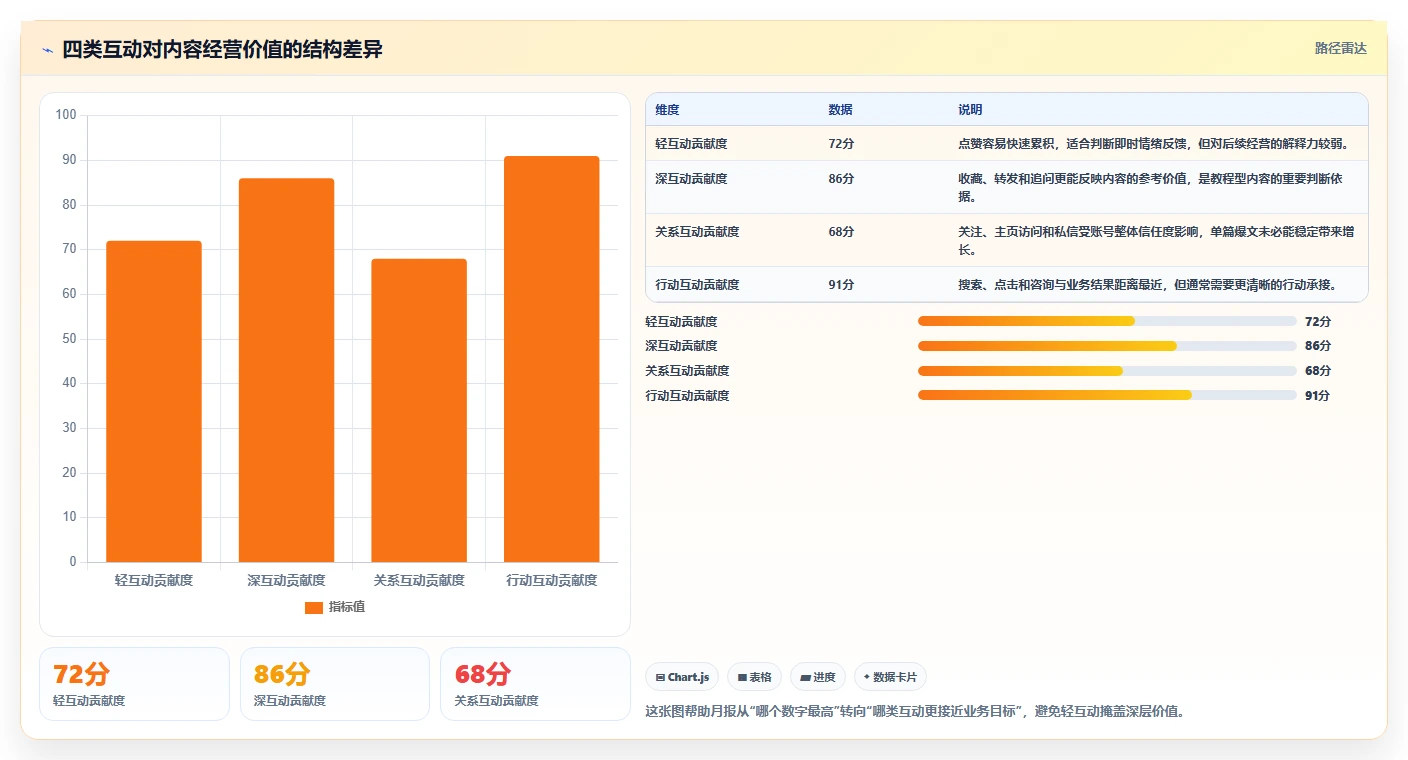 小红书数据分析：小红书新手案例思路：月度汇报怎样优化互动质量
