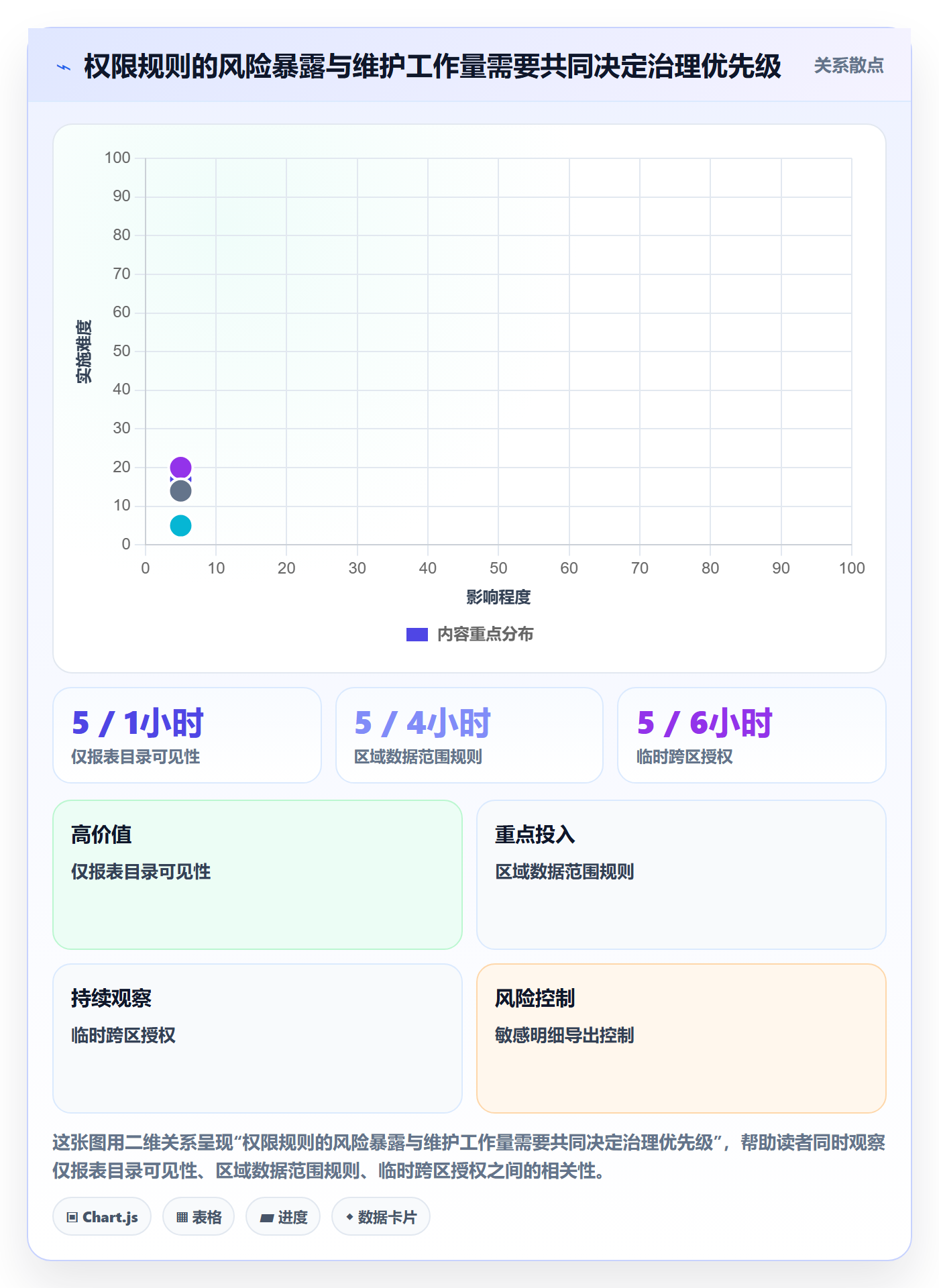 bi 平台方案设计：权限体系场景的常见误区怎么做