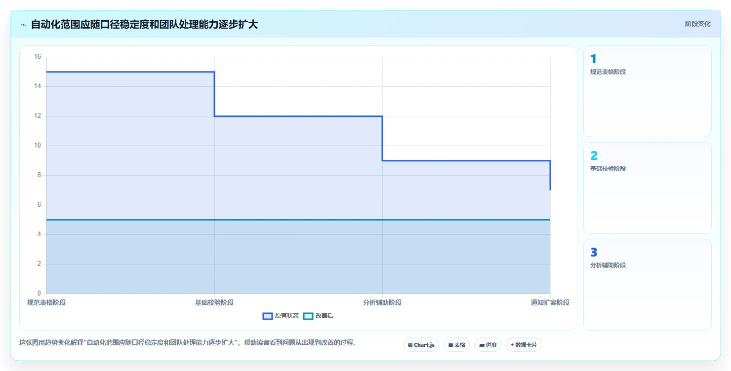 拼多多数据分析工具免费改造重点：从竞品监控推进自动化方案