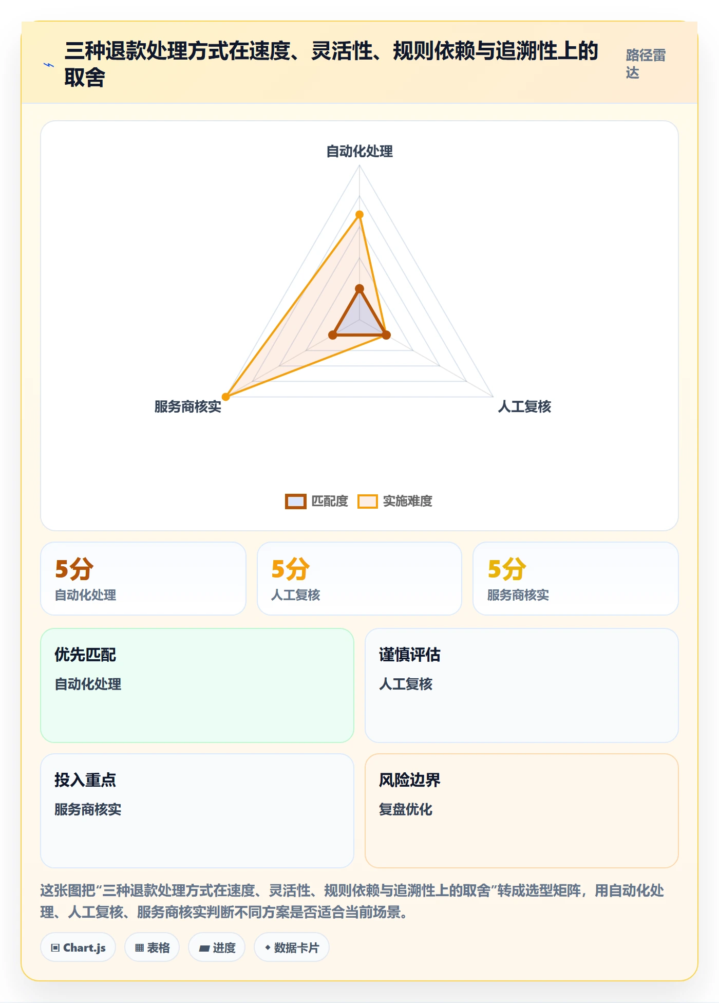 分账系统基础课：退款处理相关的中小商家一次讲透