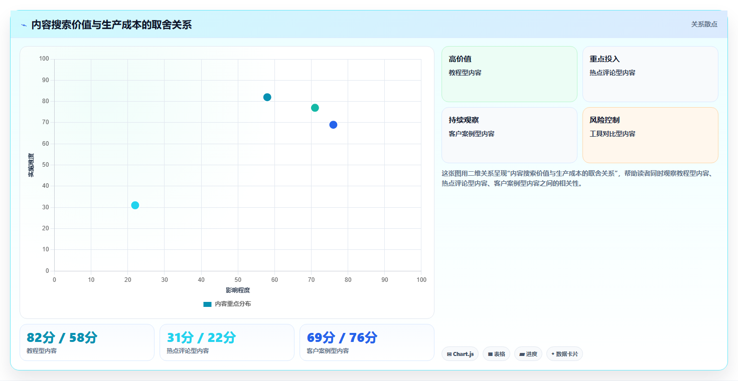 小红书数据分析：创业团队团队协同指南：月度汇报如何提升改善搜索曝光