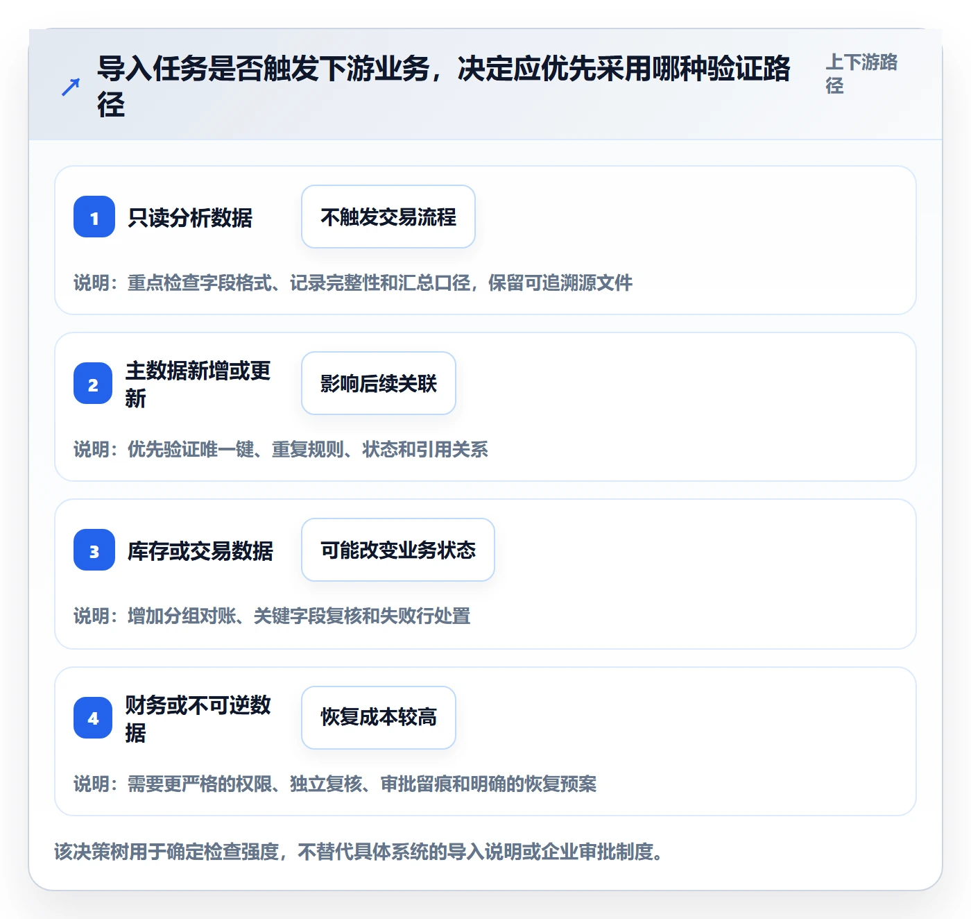 erp数据录入风险排查全解析：重点看懂批量导入