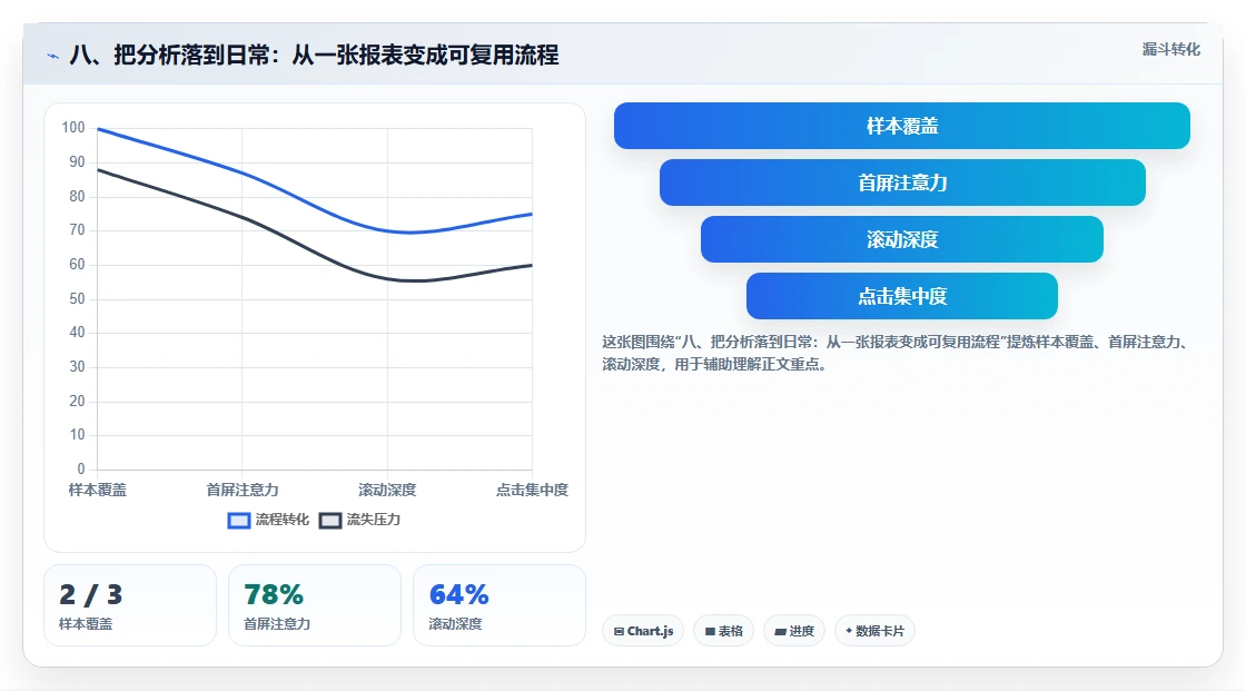 八、把分析落到日常：从一张报表变成可复用流程