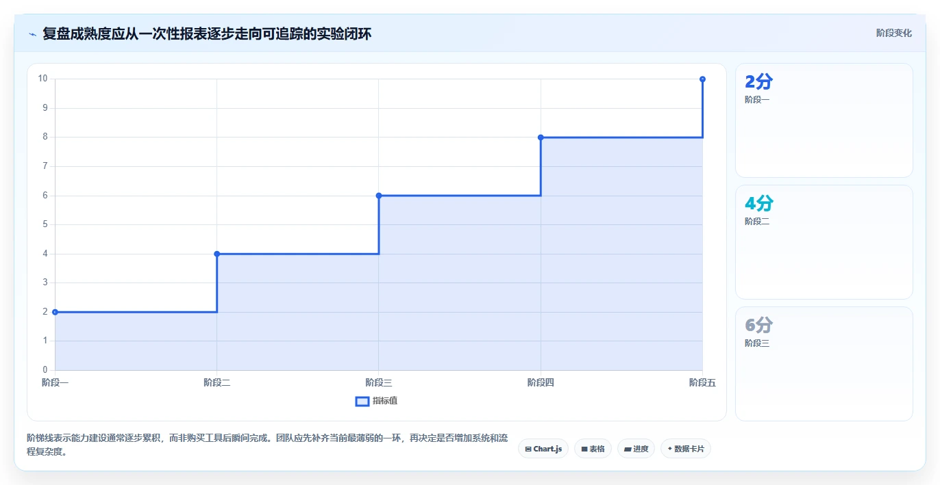想做好如何运营好一个店铺，先掌握增长策略中的数据复盘