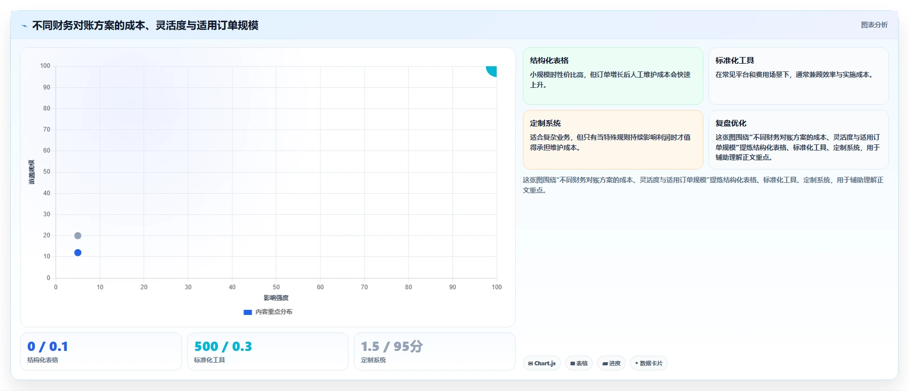电商辅助软件：个人卖家评估框架：财务对账是否真正带来统一数据入口