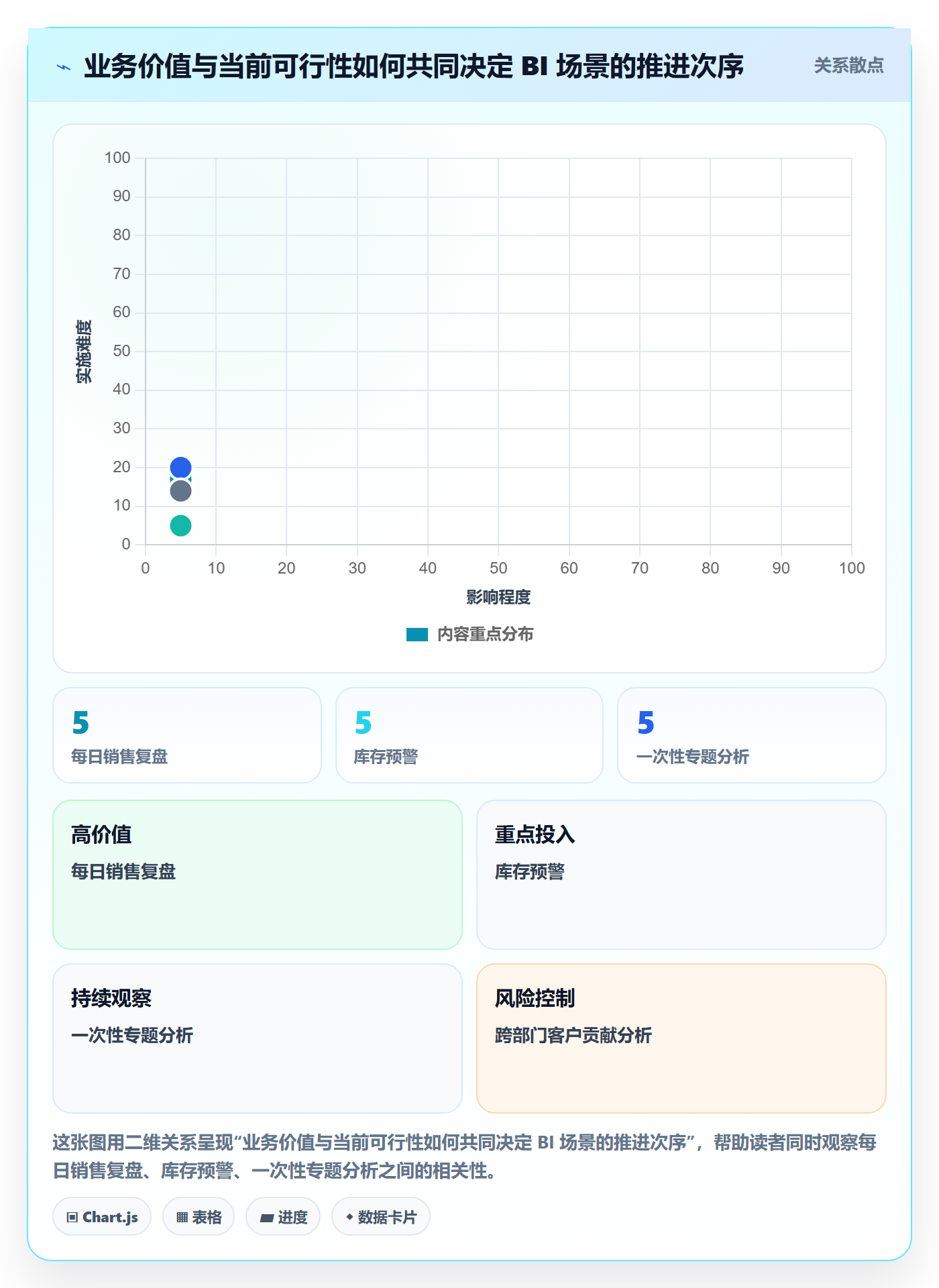 bi 平台改造重点：从数据接入推进核心功能