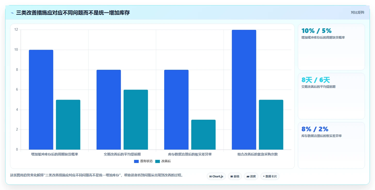 仓库安全库存管理基础课：安全库存公式相关的常见误区一次讲透