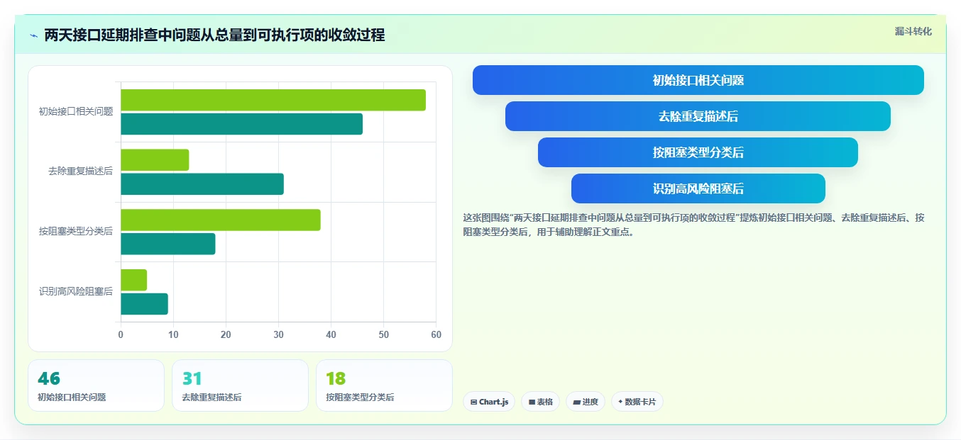 电商系统开发:品牌商家快速排查:接口开发为何会导致交付延期