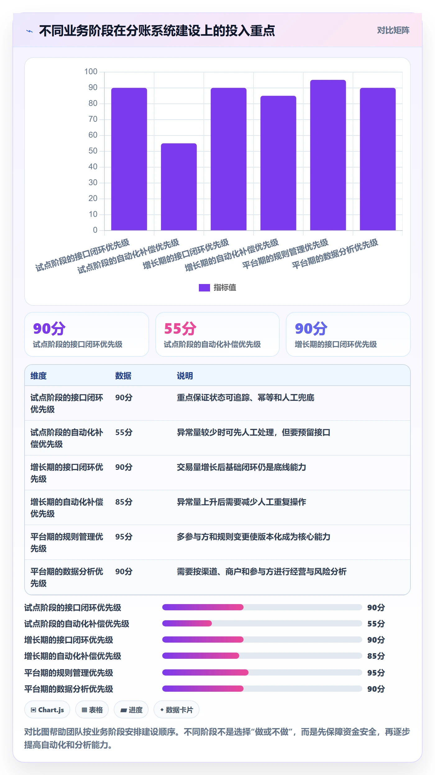 分账系统使用技巧：接口对接对应的流程设计方法