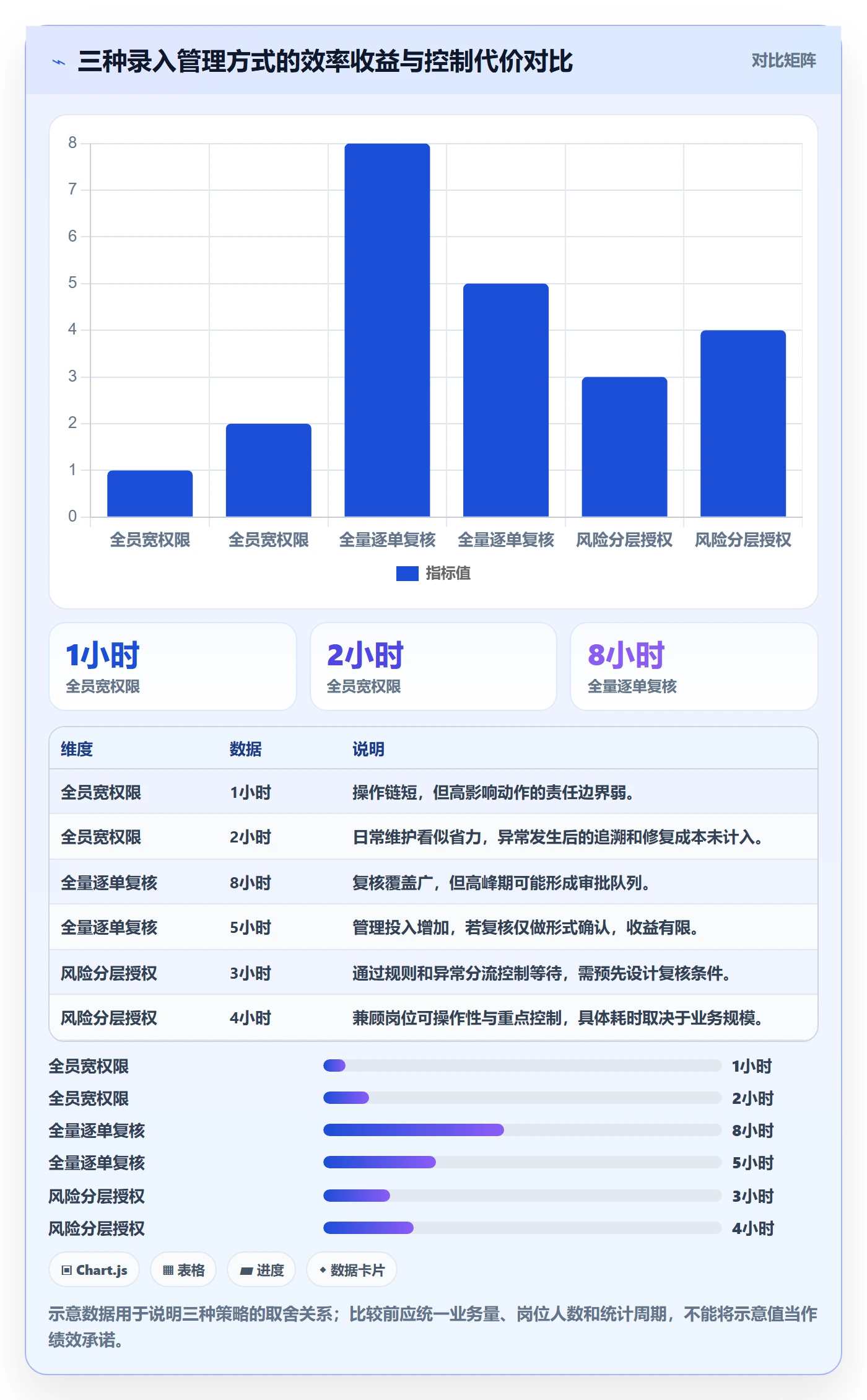 erp数据录入怎么选？权限分工相关的旺季准备判断标准