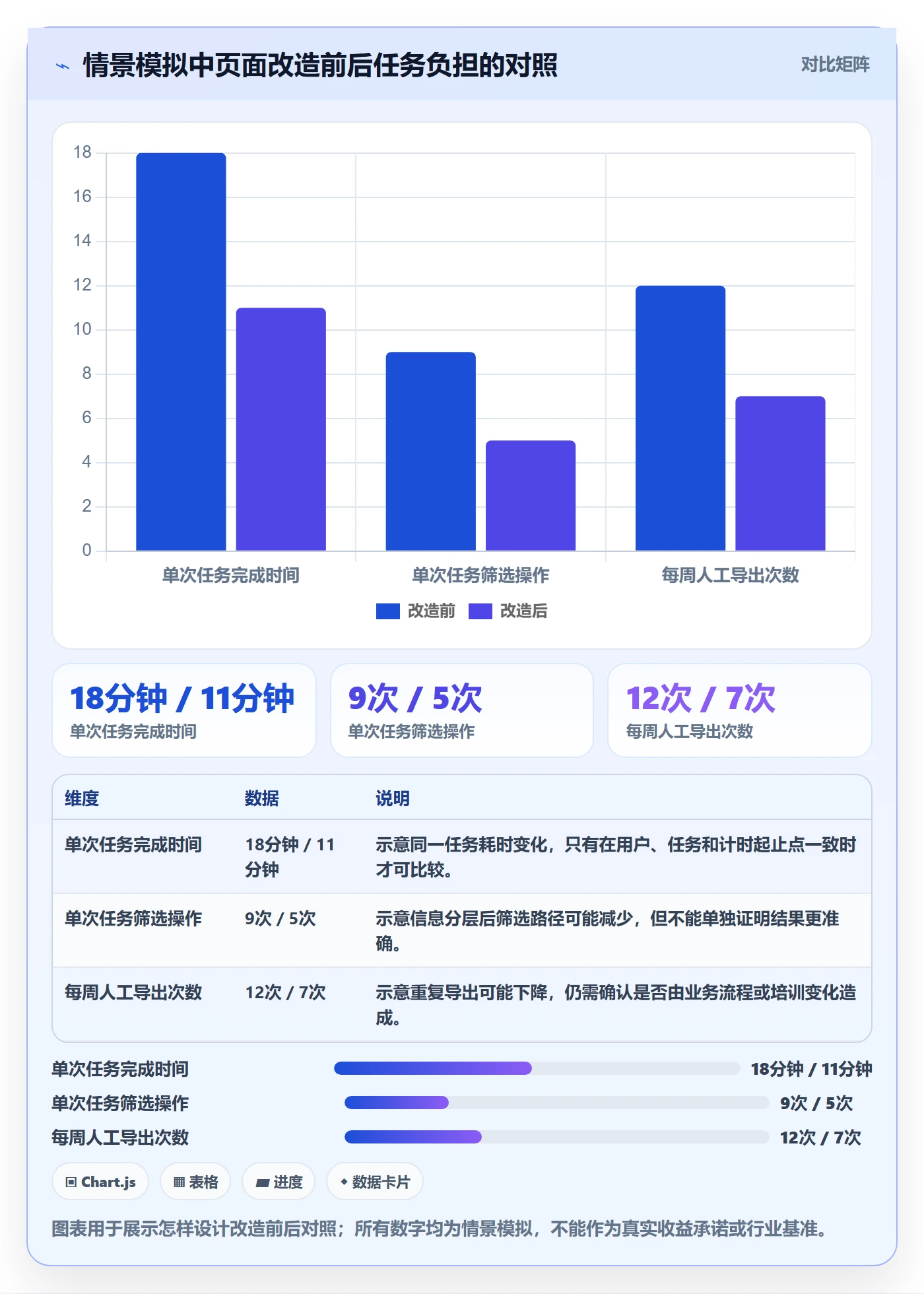 bi 平台升级方案：用新手避坑改善仪表盘