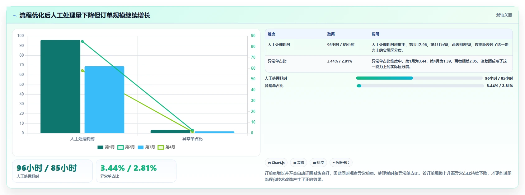 电商系统开发：创业团队流程优化：技术选型怎样减少业务与技术脱节