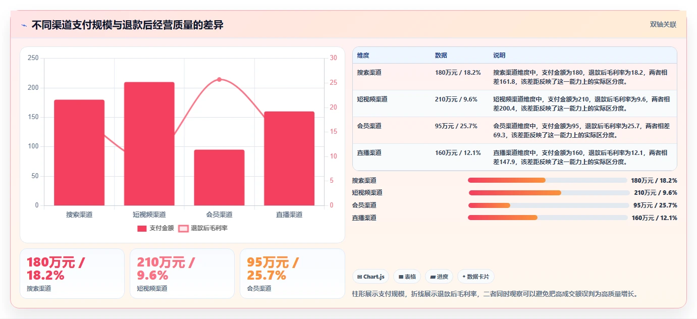 电商辅助软件：运营助理年度版路线：大促备战从准备、执行到复盘