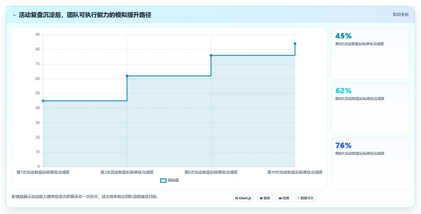 想做好电商管理，先掌握日常管理中的营销活动