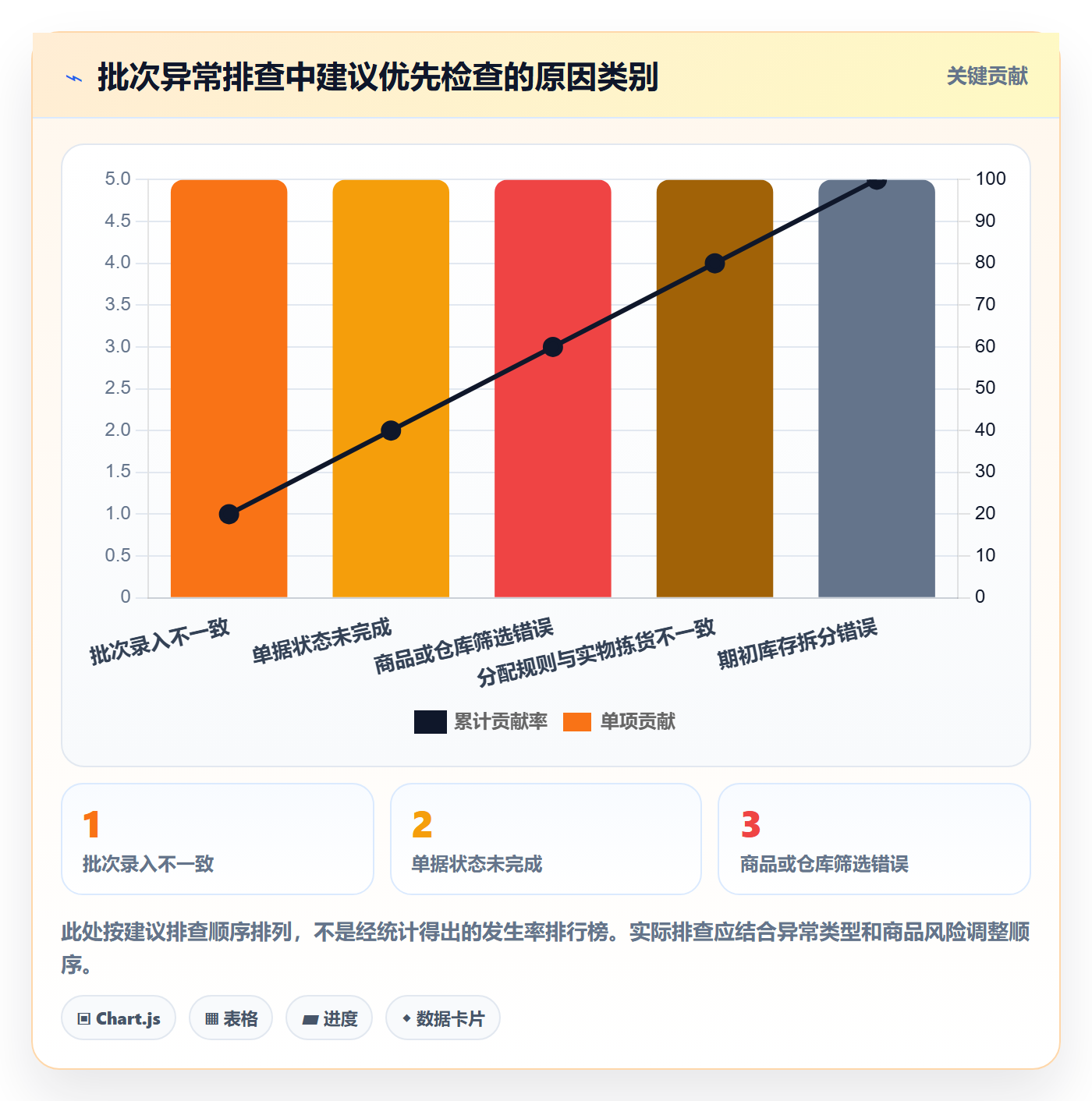 库存管理系统操作手册：批次管理对应的入门指南步骤