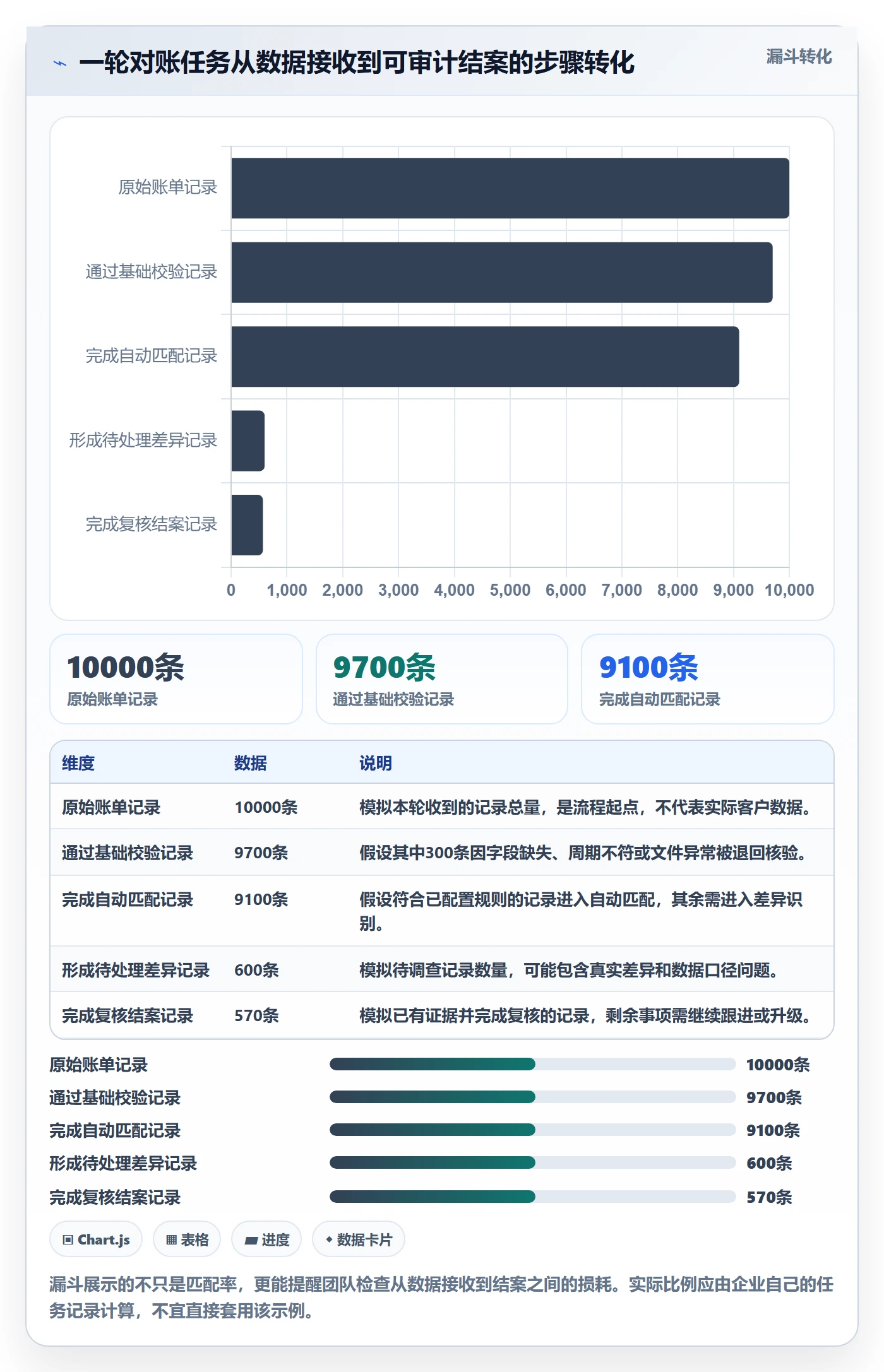 分账系统操作手册：对账管理对应的团队协同步骤