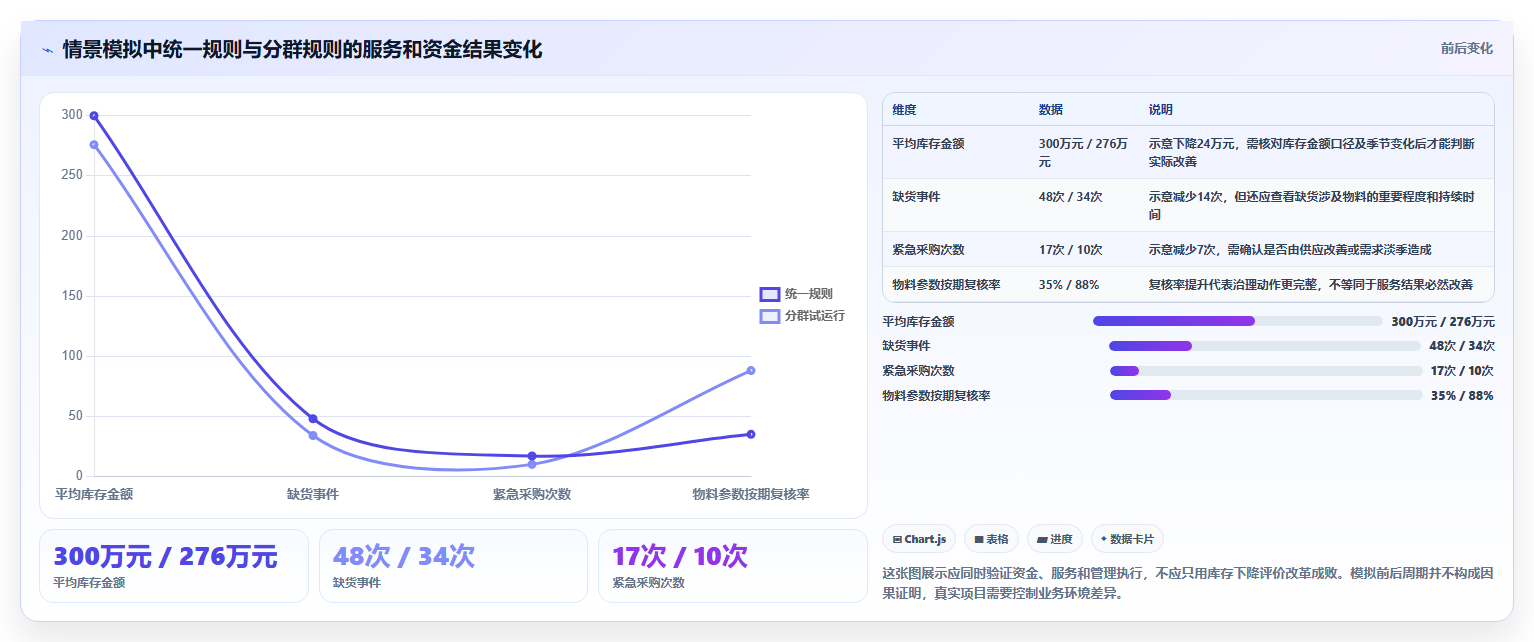 仓库安全库存管理问题诊断：需求波动如何用标准化管理改进