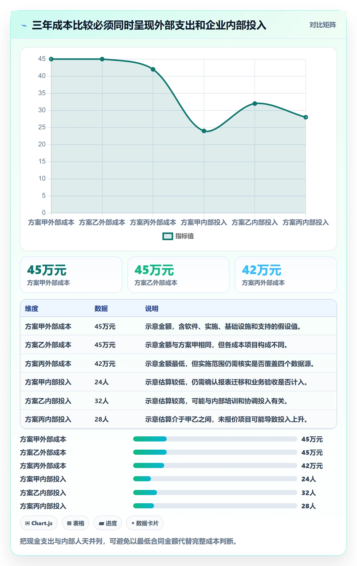 bi 平台从0到1：选型成本的自动化方案与操作要点