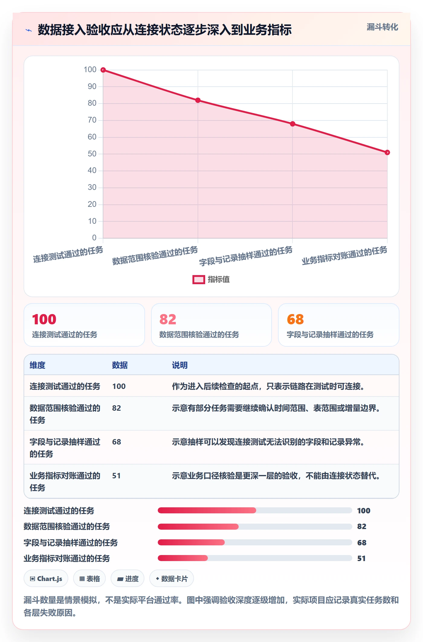 bi 平台配置指南：数据接入需要哪些常见误区设置