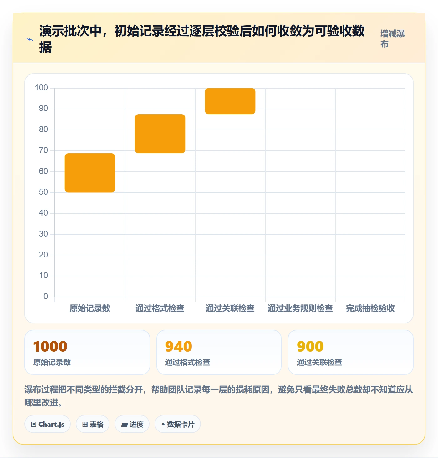 erp数据录入配置指南：批量导入需要哪些落地案例设置