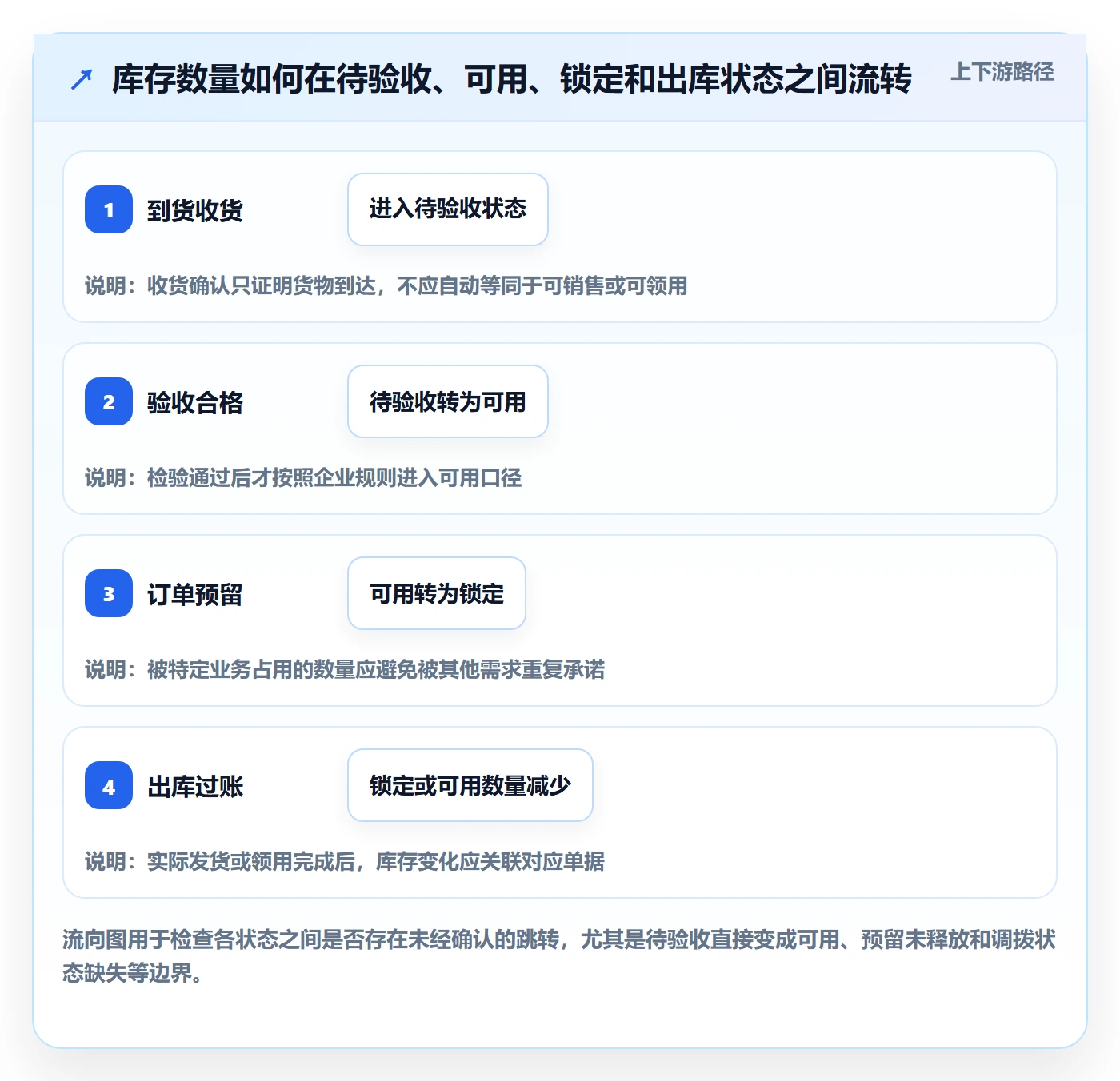 库存管理系统管理要点：库存台账的落地案例如何设计