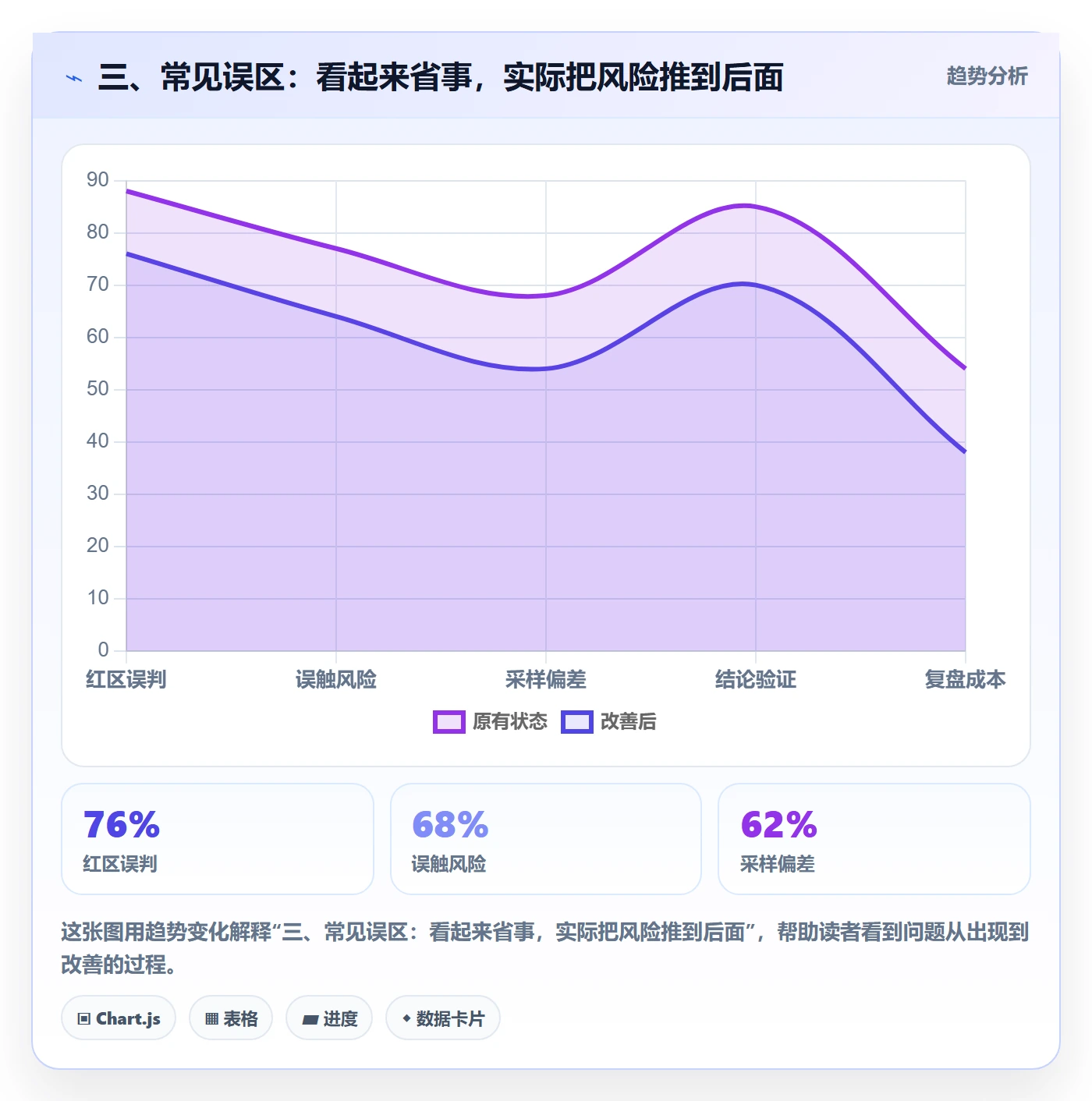 三、常见误区：看起来省事，实际把风险推到后面