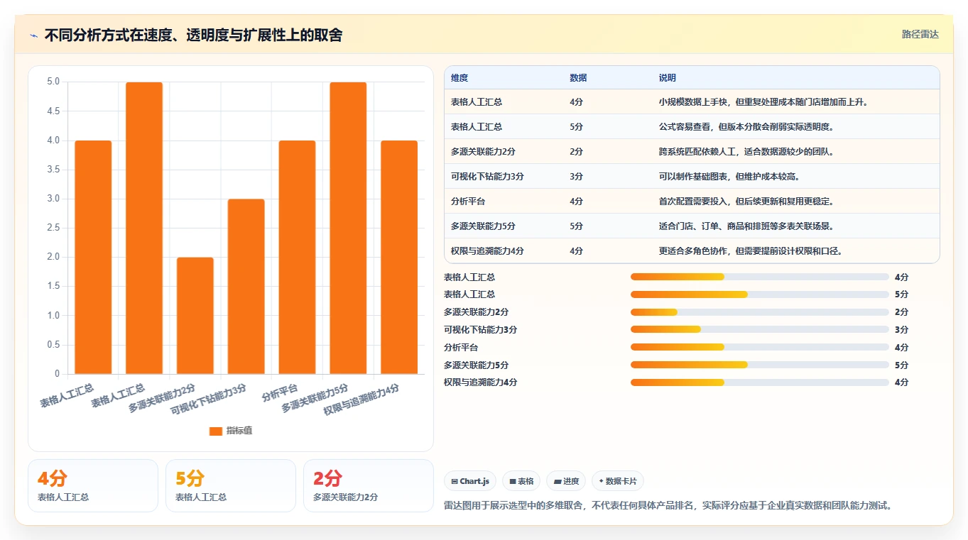 营业额分析：运营主管入门版路线：门店诊断从准备、执行到复盘