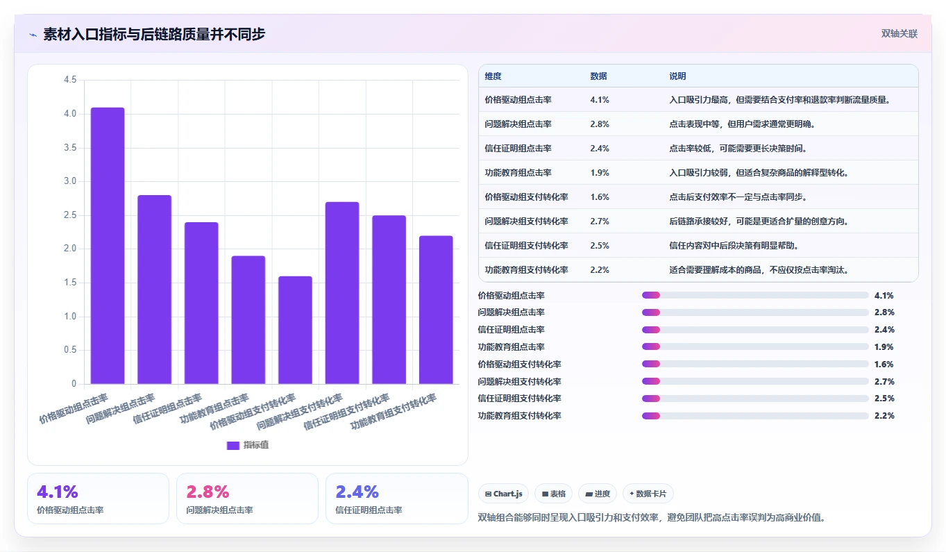 电商辅助软件:内容团队常见误区:投放优化为什么总遇到学习门槛高