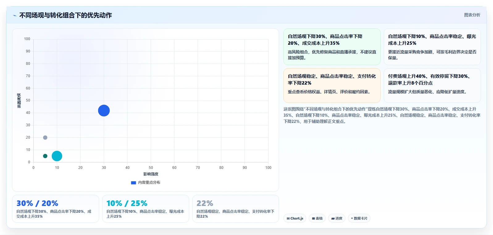 直播数据复盘：选品团队精细化指南：从场观趋势发现投流成本高根因