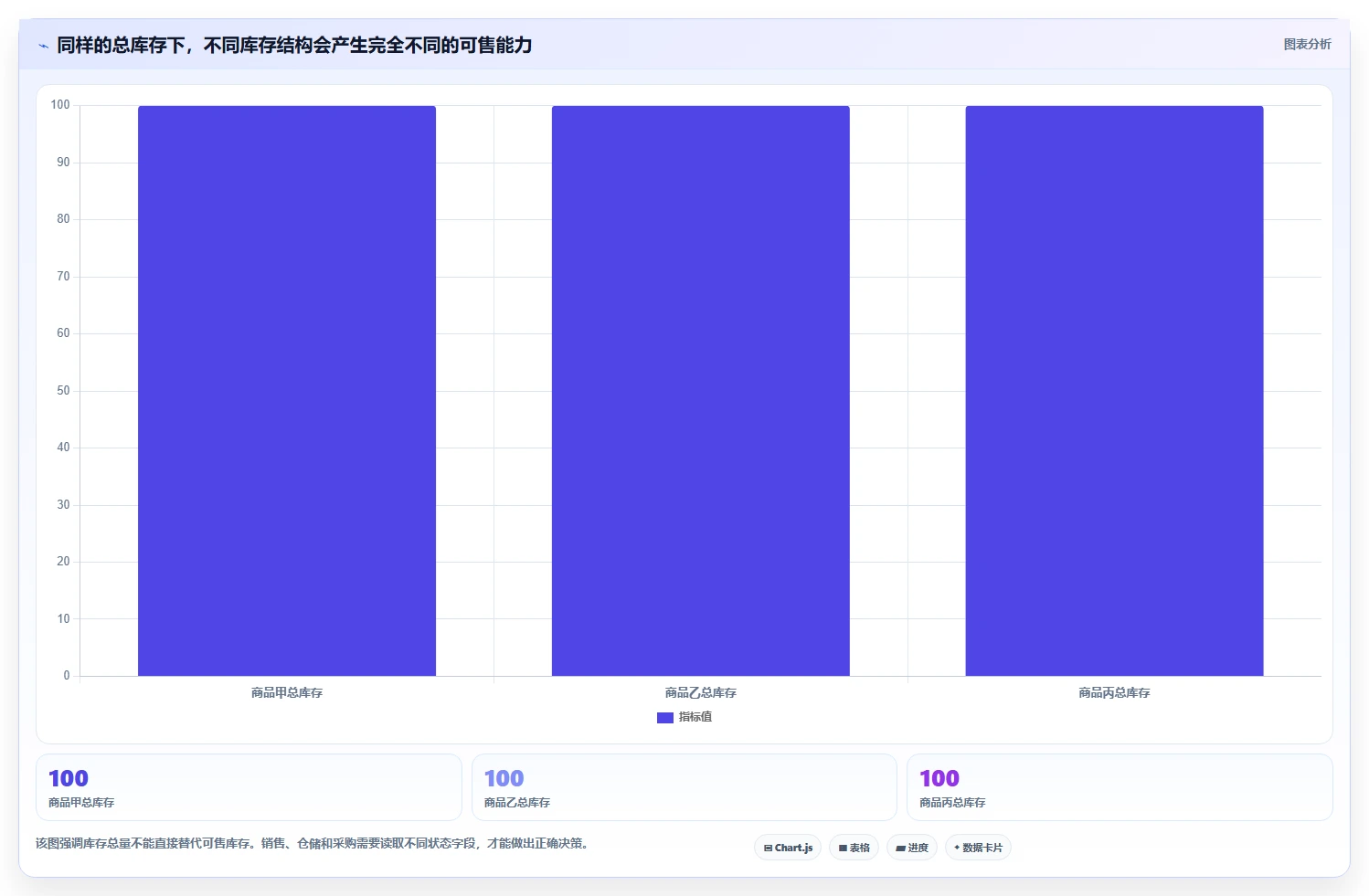 电商库存实践指南：库存结构的核心功能怎样更有效