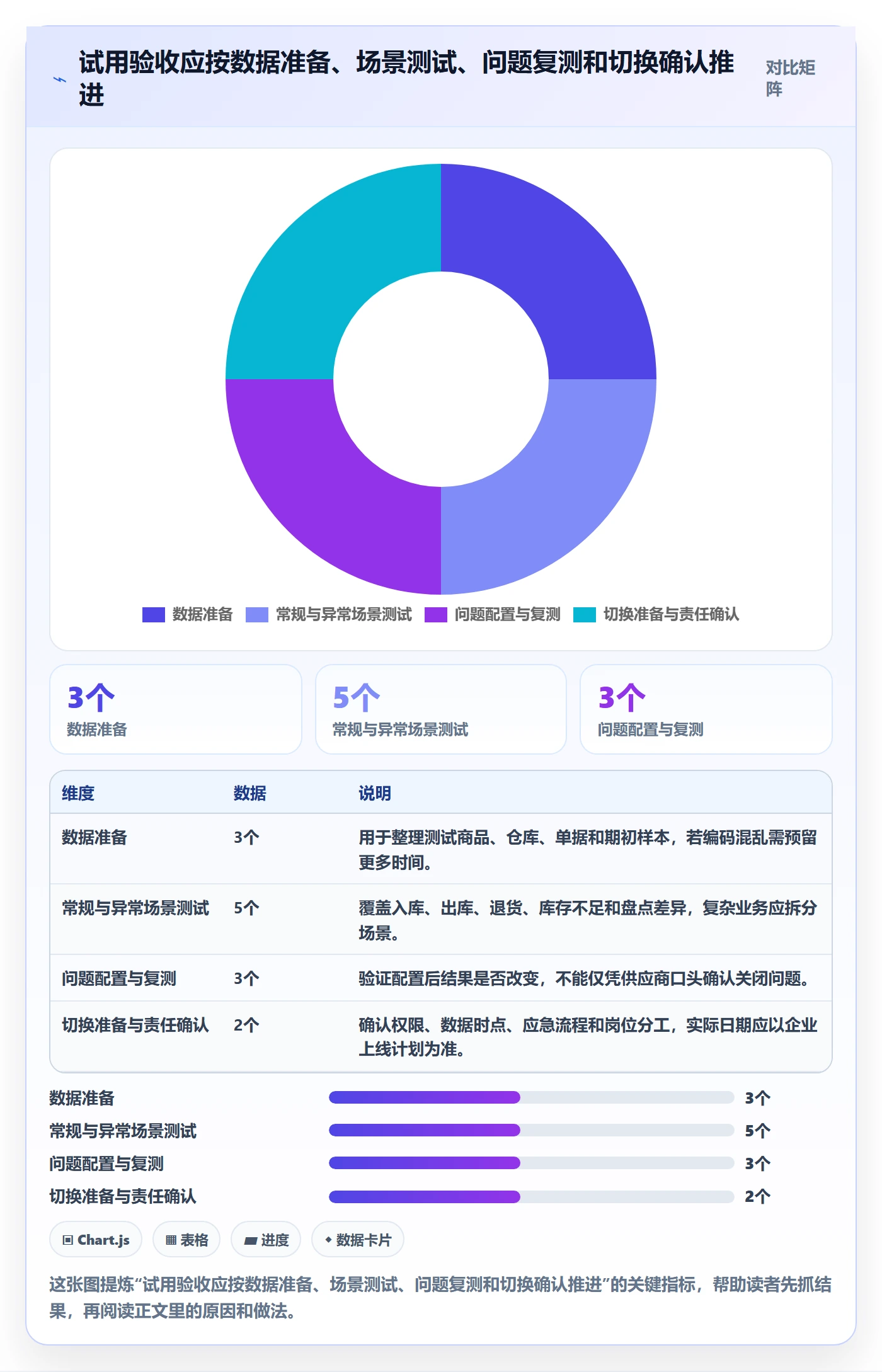 库存管理系统操作手册：出入库流程对应的选型方法步骤