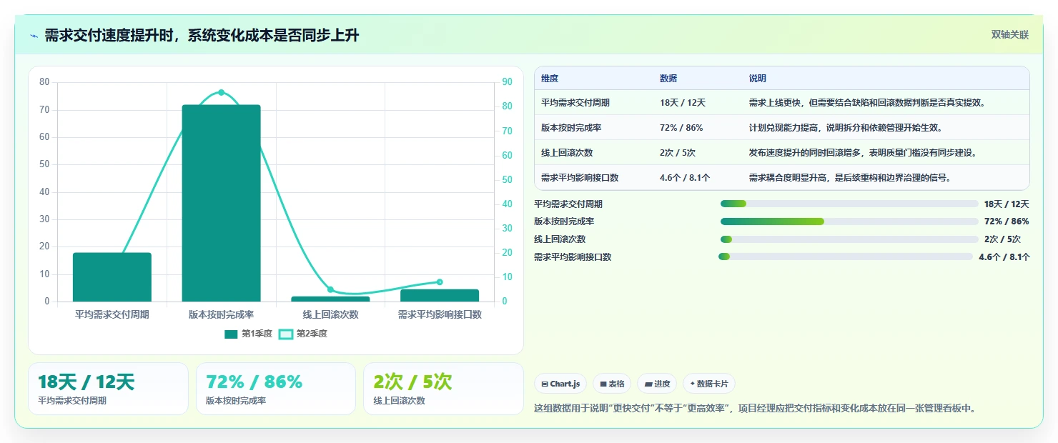 电商系统开发：项目经理怎么用：从持续迭代到稳定业务接口