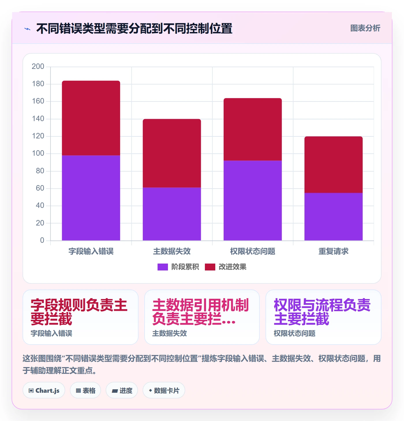 erp数据录入选择标准：字段校验维度如何评估旺季准备
