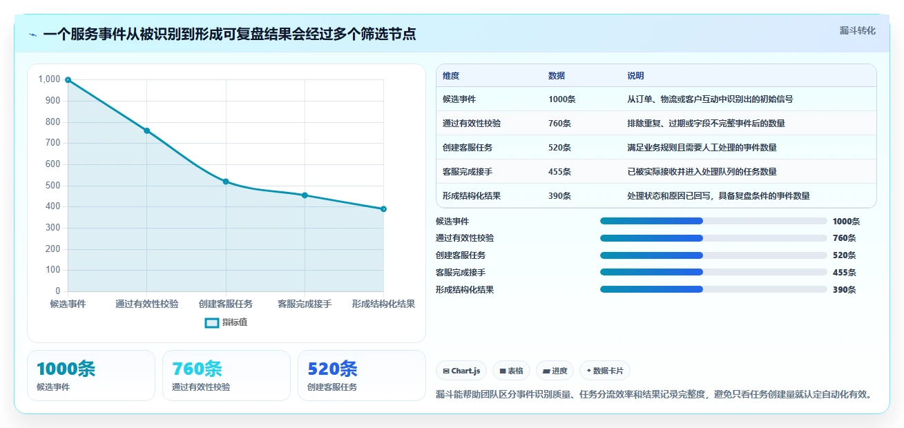 电商crm系统运营框架：把客服协同纳入自动化方案