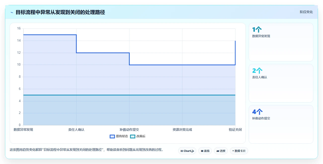 运营管理平台避坑指南：目标拆解环节的流程设计要注意什么