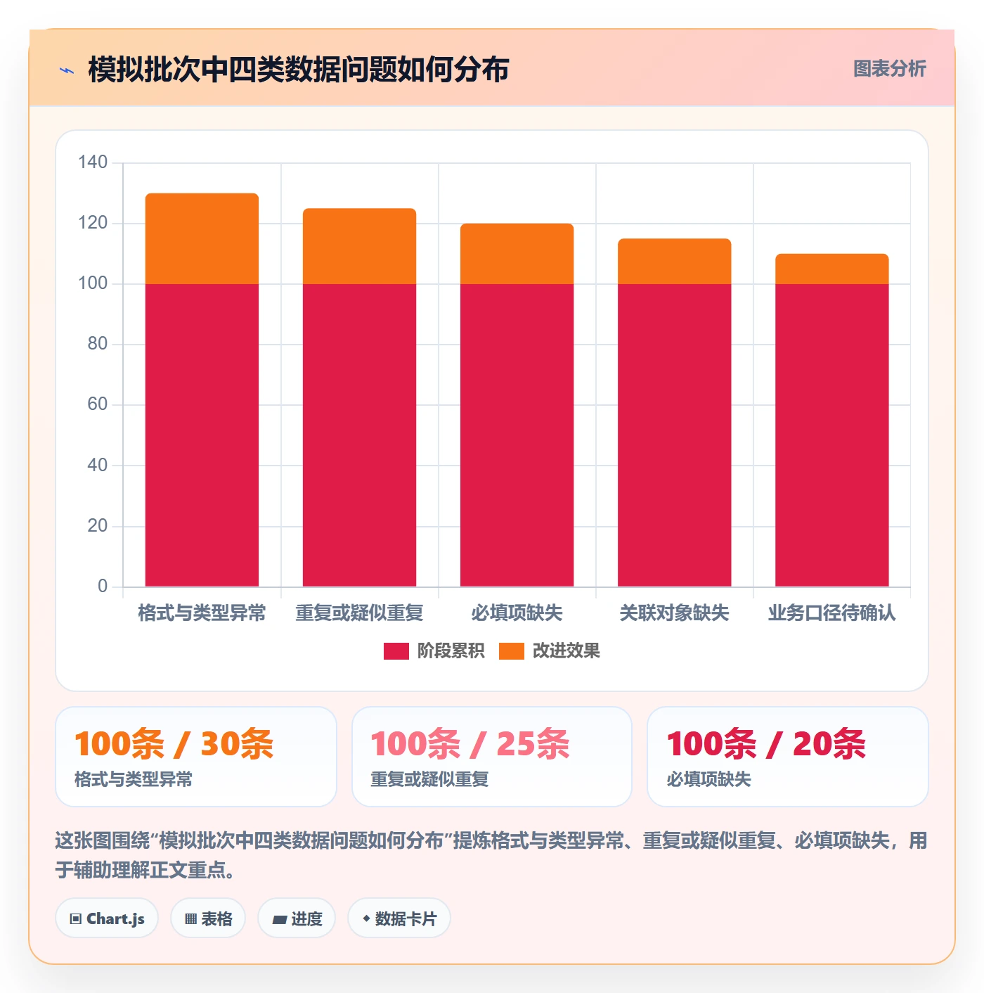 erp数据录入建设路线：从批量导入到标准化管理分几步