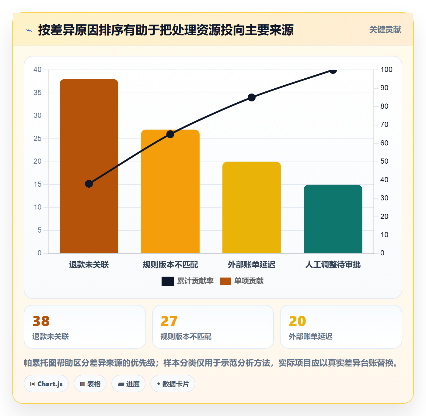 分账系统实施路径：分账规则如何完成指标体系