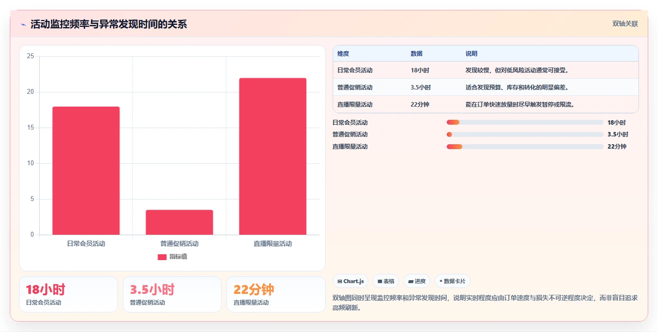 电商管理配置指南:营销活动需要哪些流程设计设置