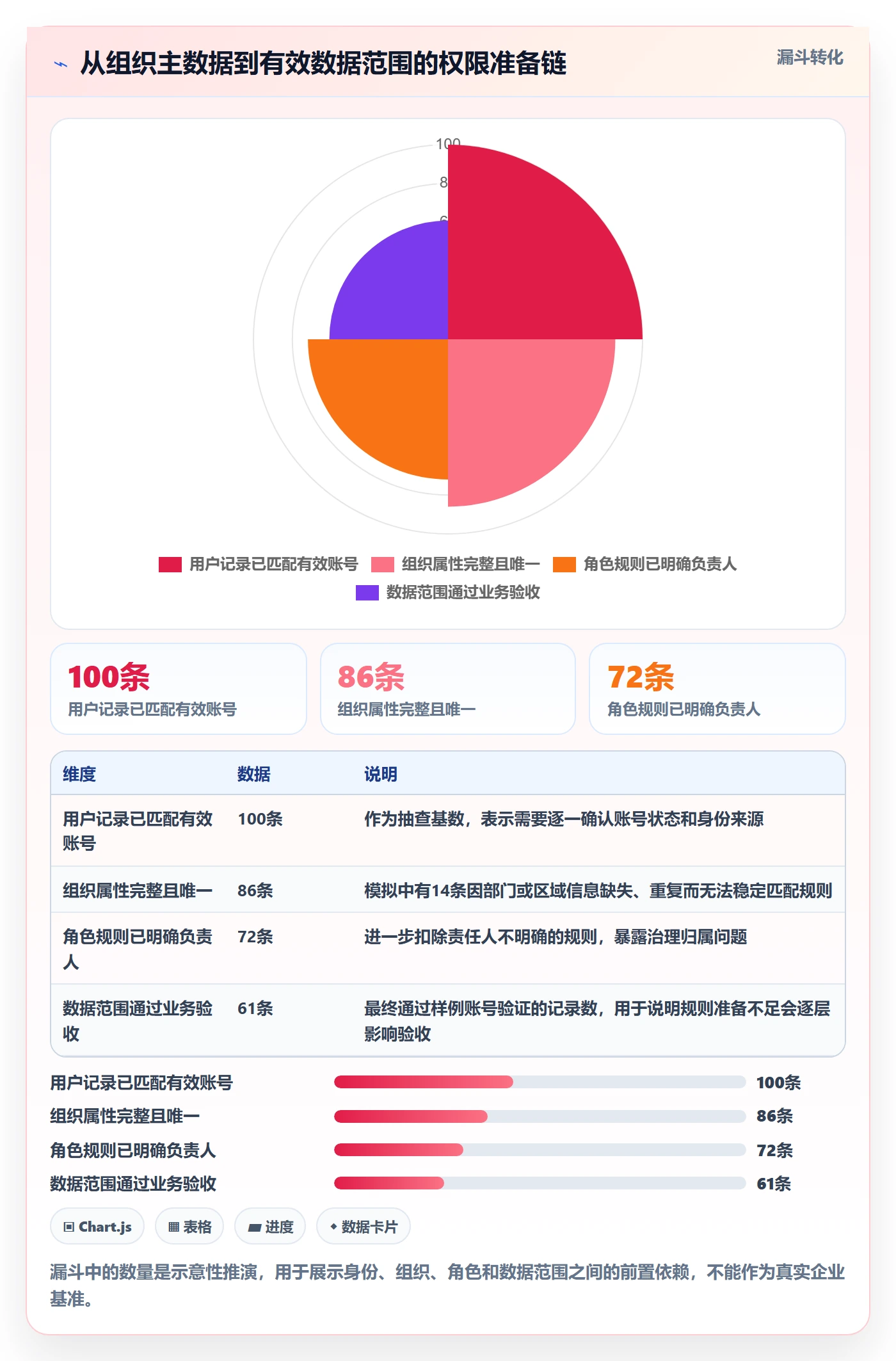 bi 平台配置指南：权限体系需要哪些系统搭建设置
