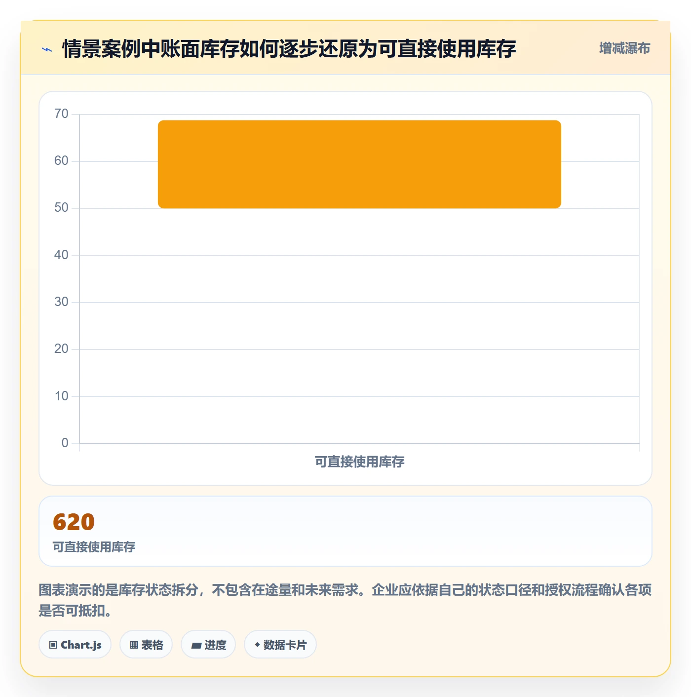 库存管理系统建设路线：从补货预警到风险排查分几步