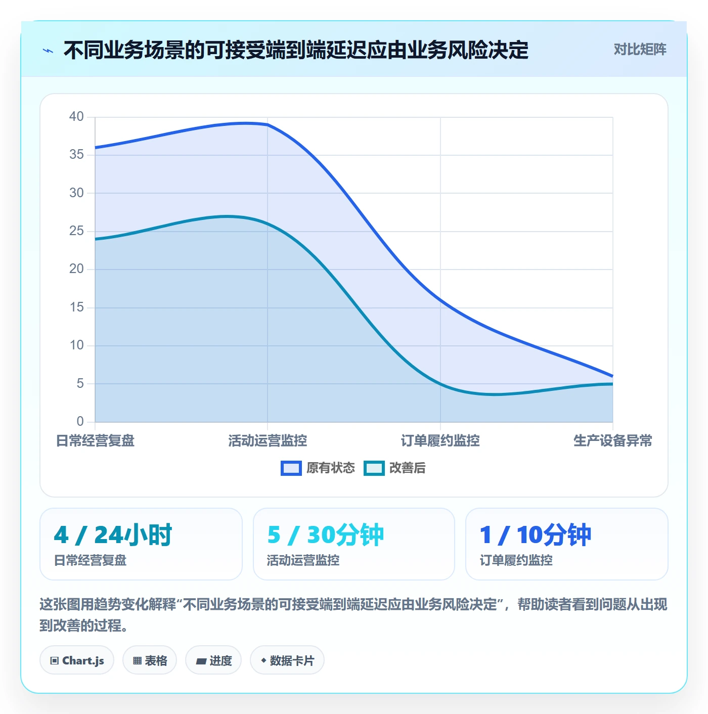 想做好bi 平台,先掌握工具对比中的实时监控