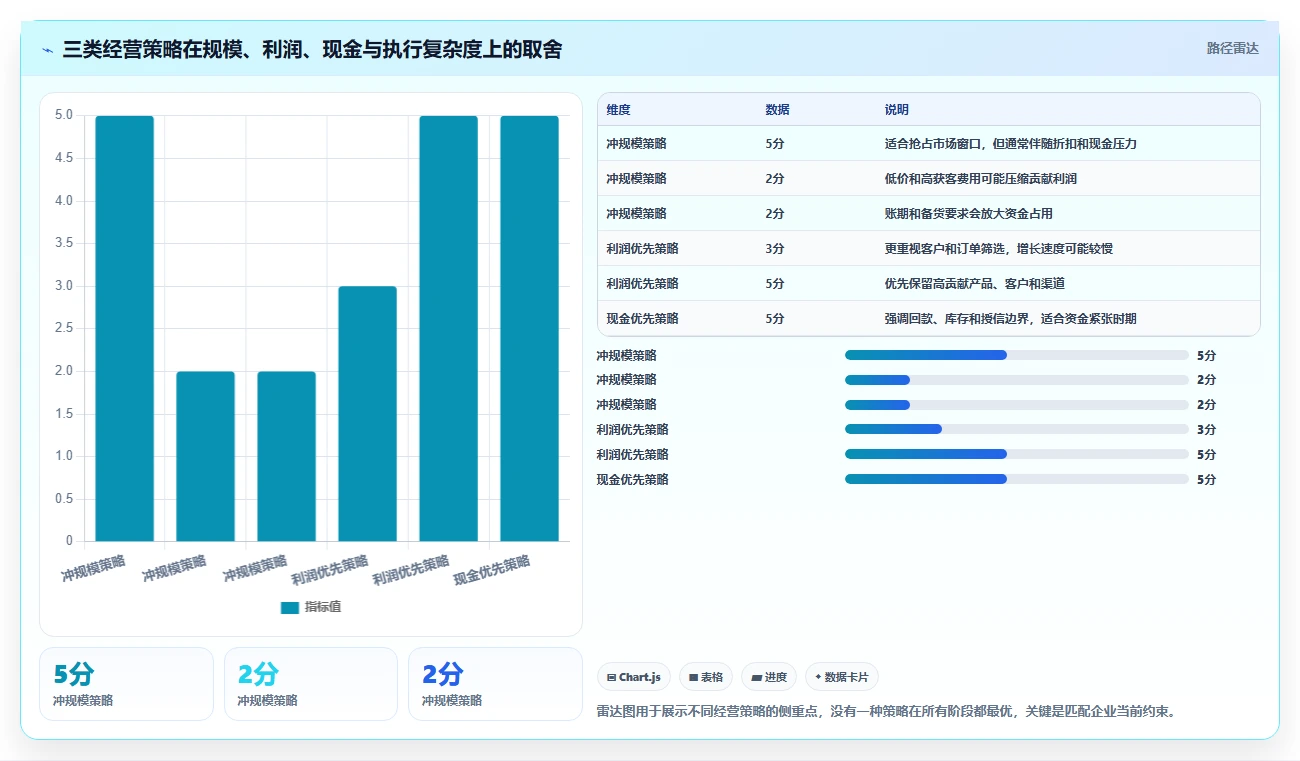 营业额分析：业务负责人老板版路线：利润改善从准备、执行到复盘