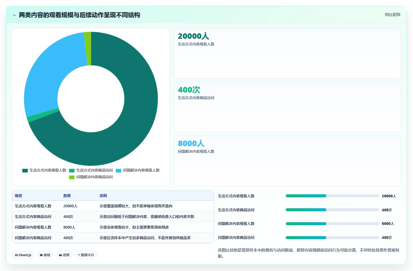 店铺运营包括哪些方面实用方法：围绕内容运营建立精细化运营