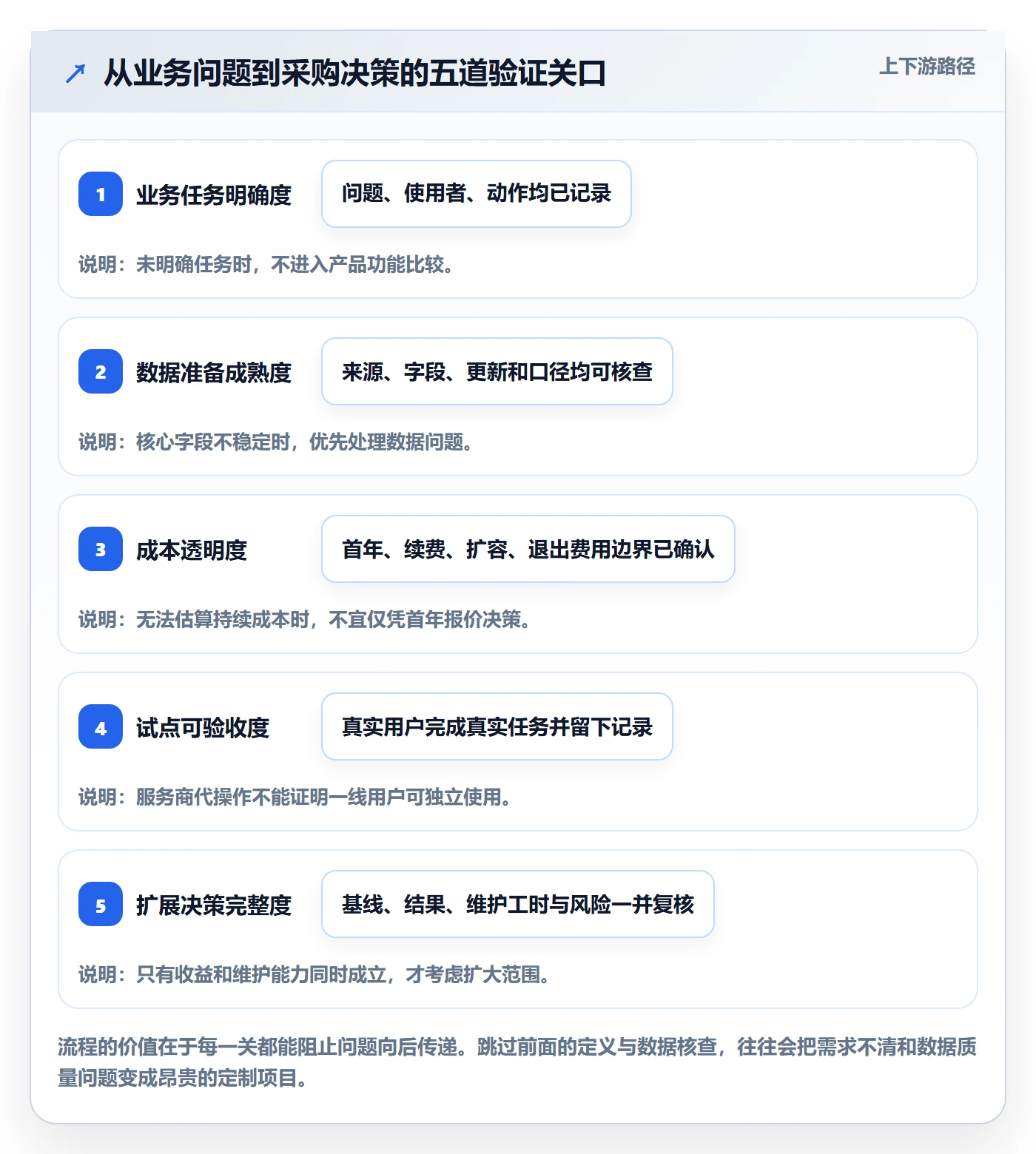 bi 平台实践指南：选型成本的中小商家怎样更有效