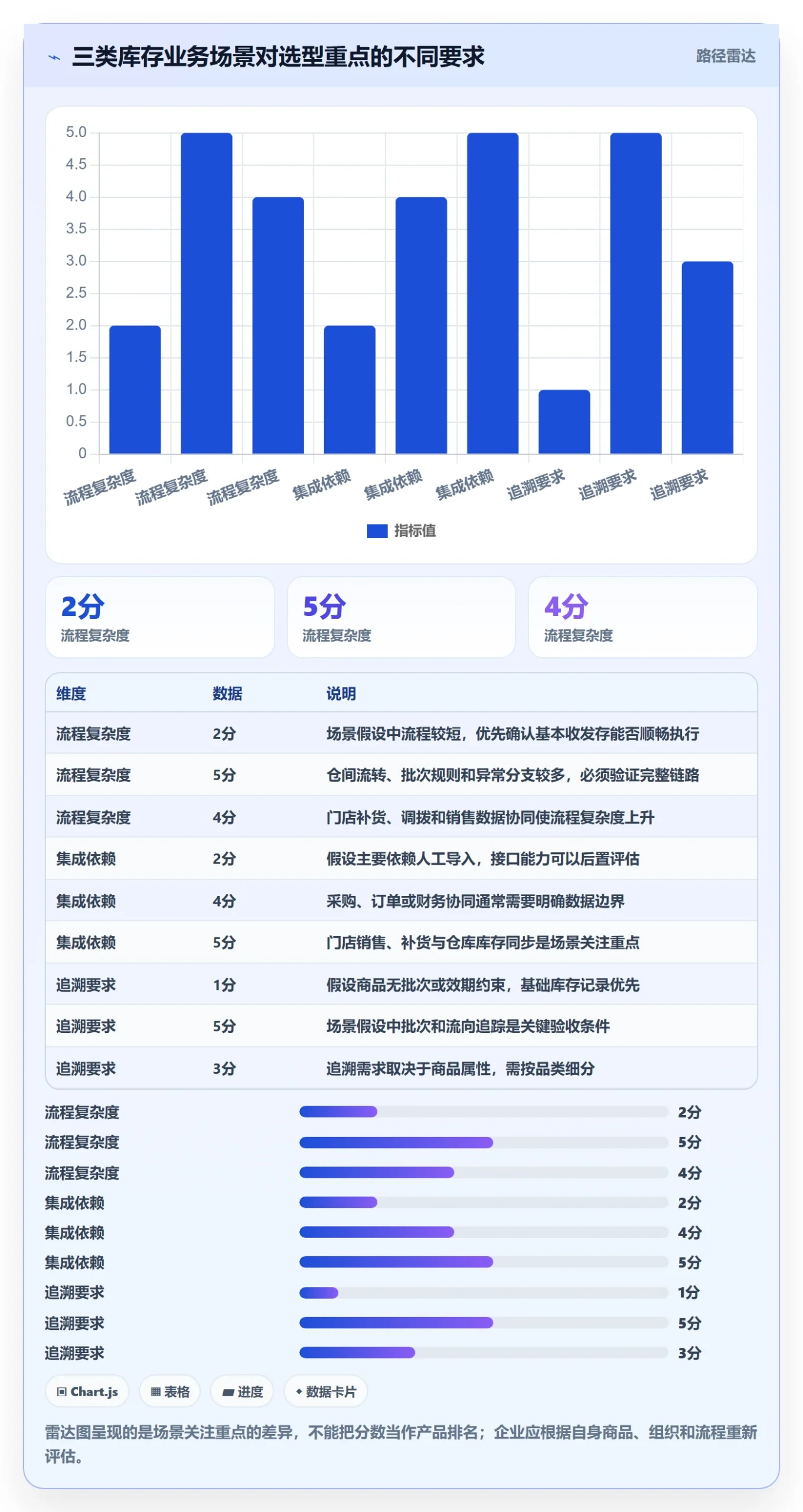 库存管理系统系统搭建：系统选型从哪里开始