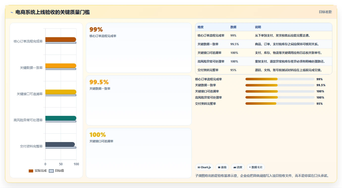 电商系统开发:品牌商家老板版:系统架构的完整方法与步骤