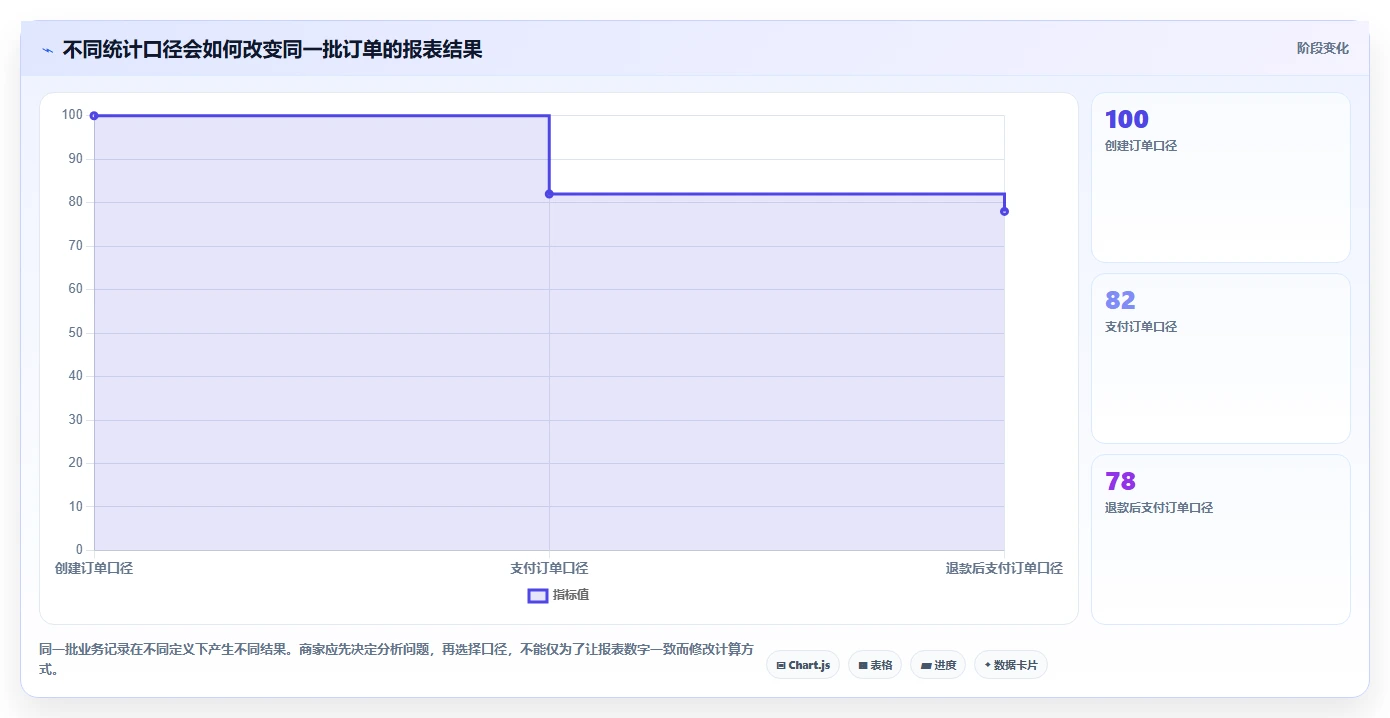 电商crm系统问题诊断：数据打通如何用中小商家改进