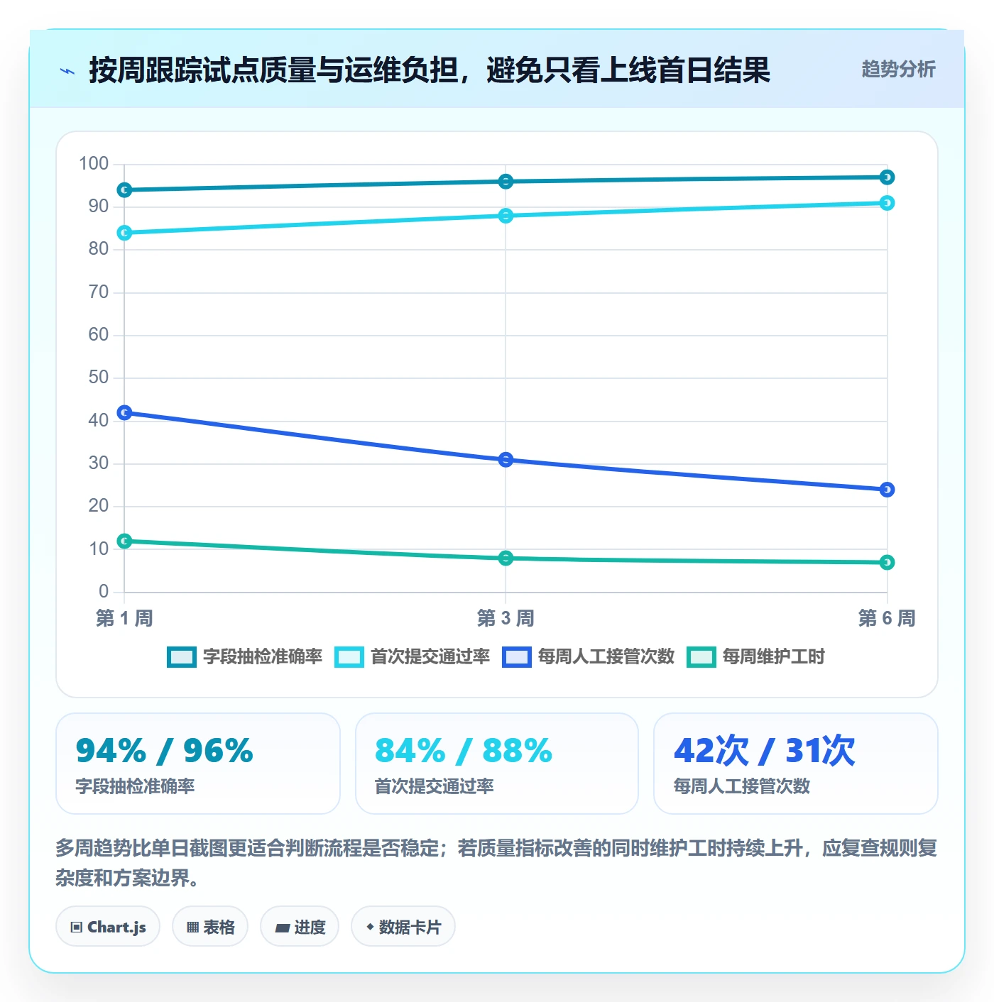 erp数据录入应用思路：围绕单据规范拆解自动化方案